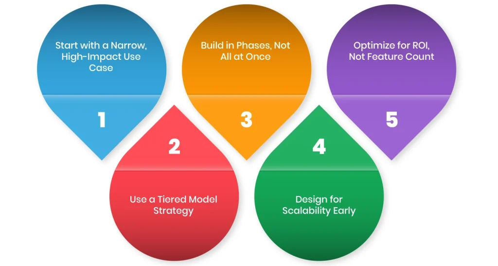 Smart Ways to Control Chatbot Development Cost