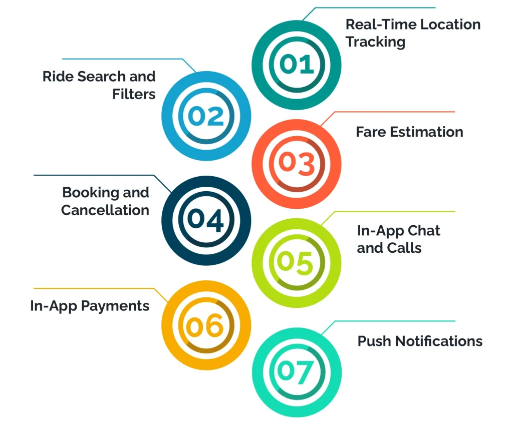 Key Features for Riders