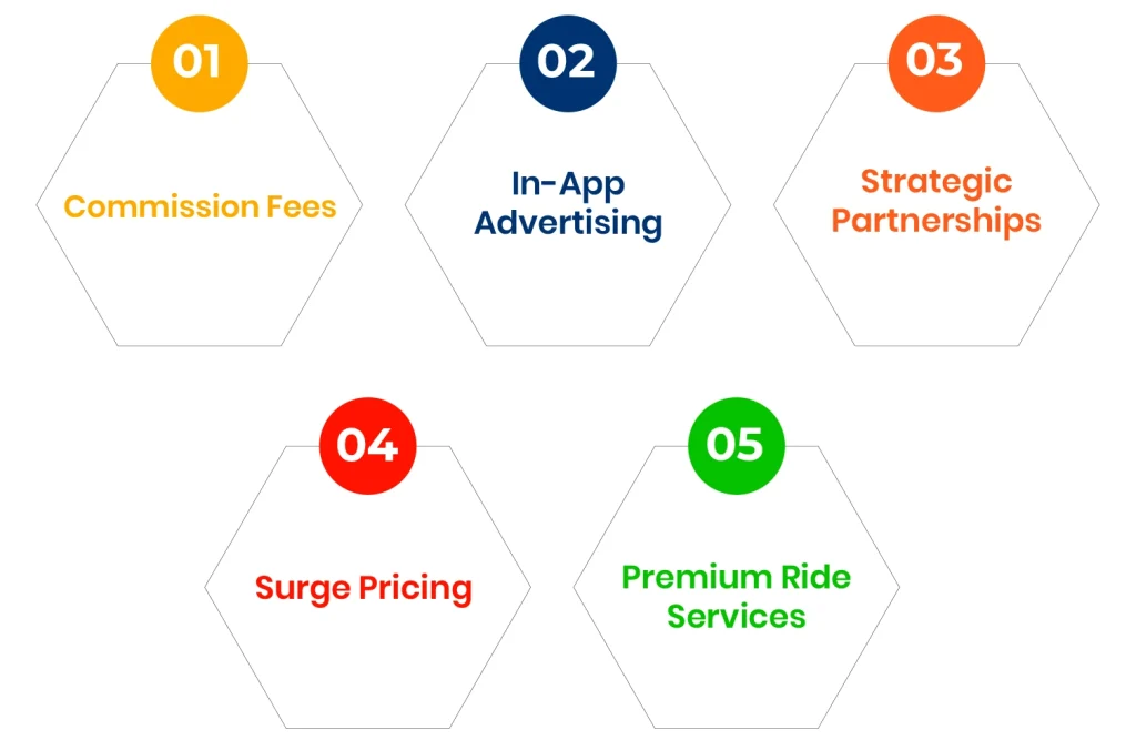 how ride hailing apps make money