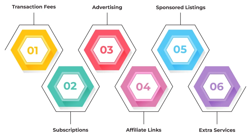 Marketplace App Business Models