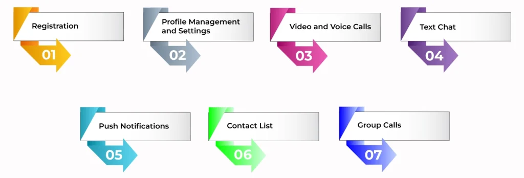 Features for a Video Chat App